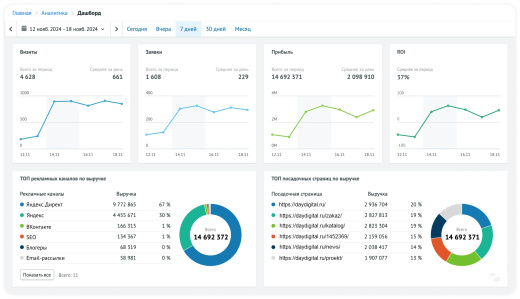 Сквозная аналитика Roistat