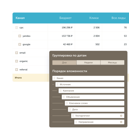 Сквозная аналитика Calltouch