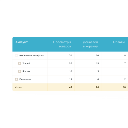 Сквозная аналитика Calltouch