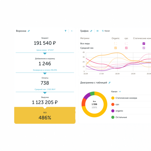Сквозная аналитика Calltouch
