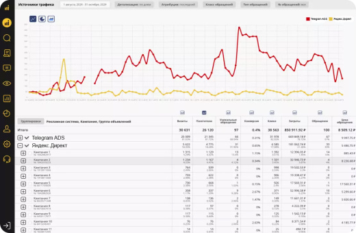 Сквозная аналитика Callibri